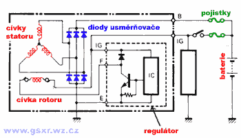 elektrick schma zapojen alterntoru, regultoru a usmrovae na GSX-R olej
